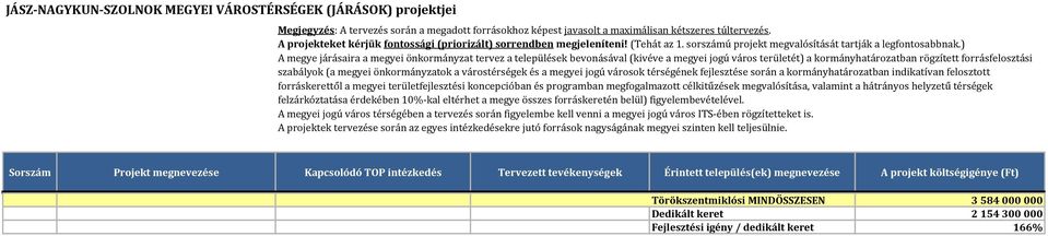 Törökszentmiklósi MINDÖSSZESEN 3 584 000 000