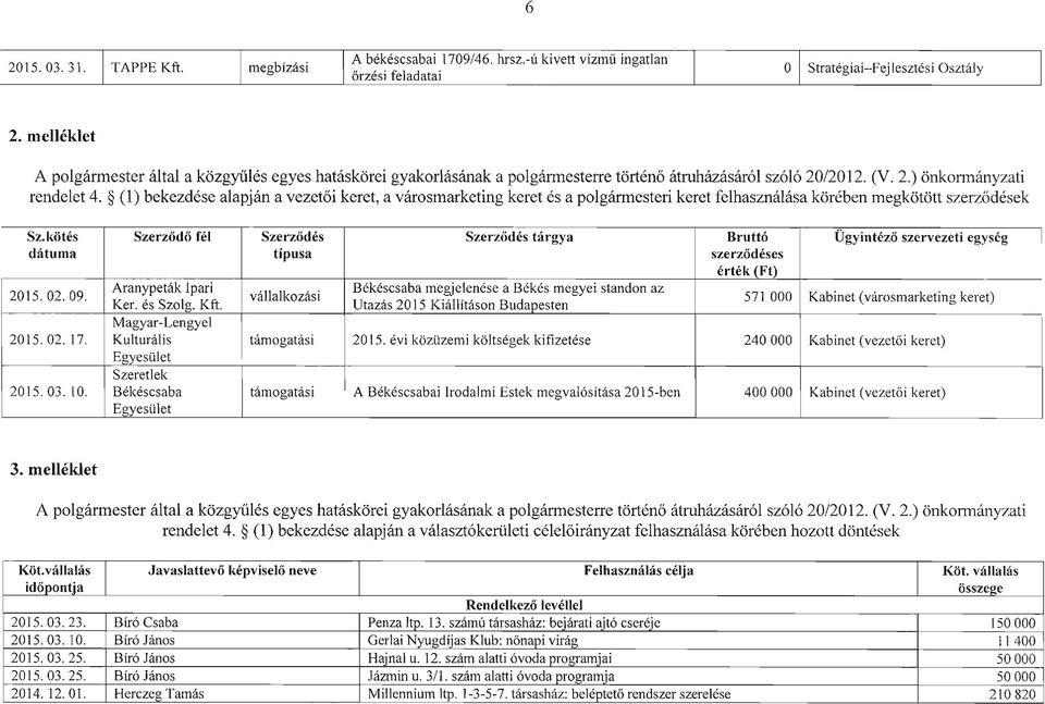 (1) bekezdése alapján a vezetői keret, a városmarketing keret és a polgármesteri keret felhasználása körében megkötött szerződések Sz.