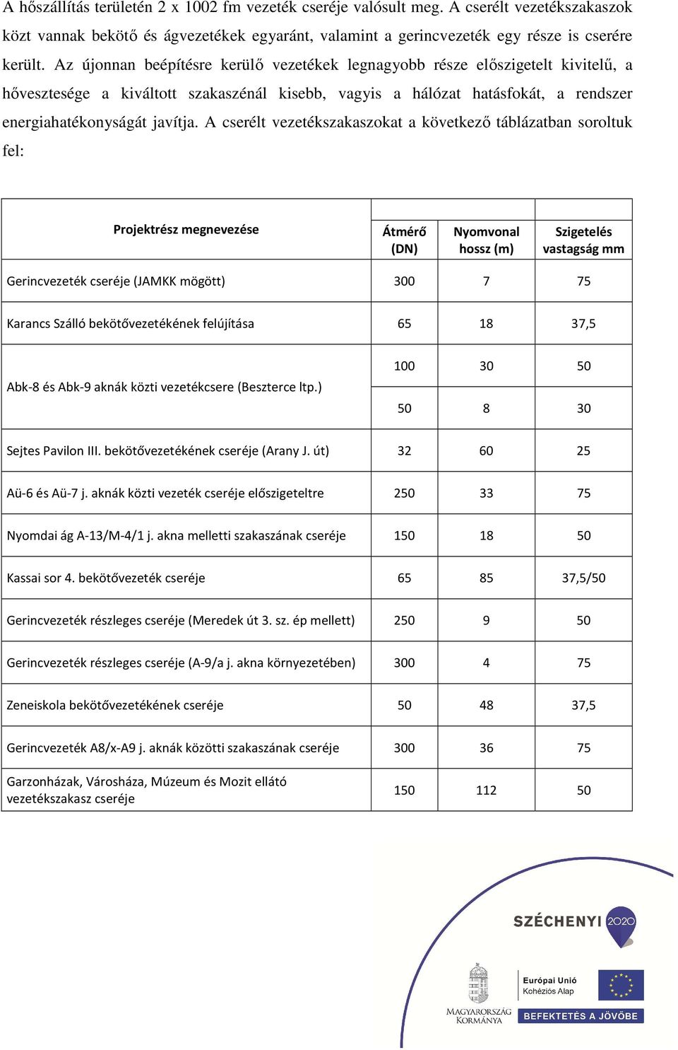 A cserélt vezetékszakaszokat a következő táblázatban soroltuk fel: Projektrész megnevezése Átmérő (DN) Nyomvonal hossz (m) Szigetelés vastagság mm Gerincvezeték cseréje (JAMKK mögött) 300 7 75