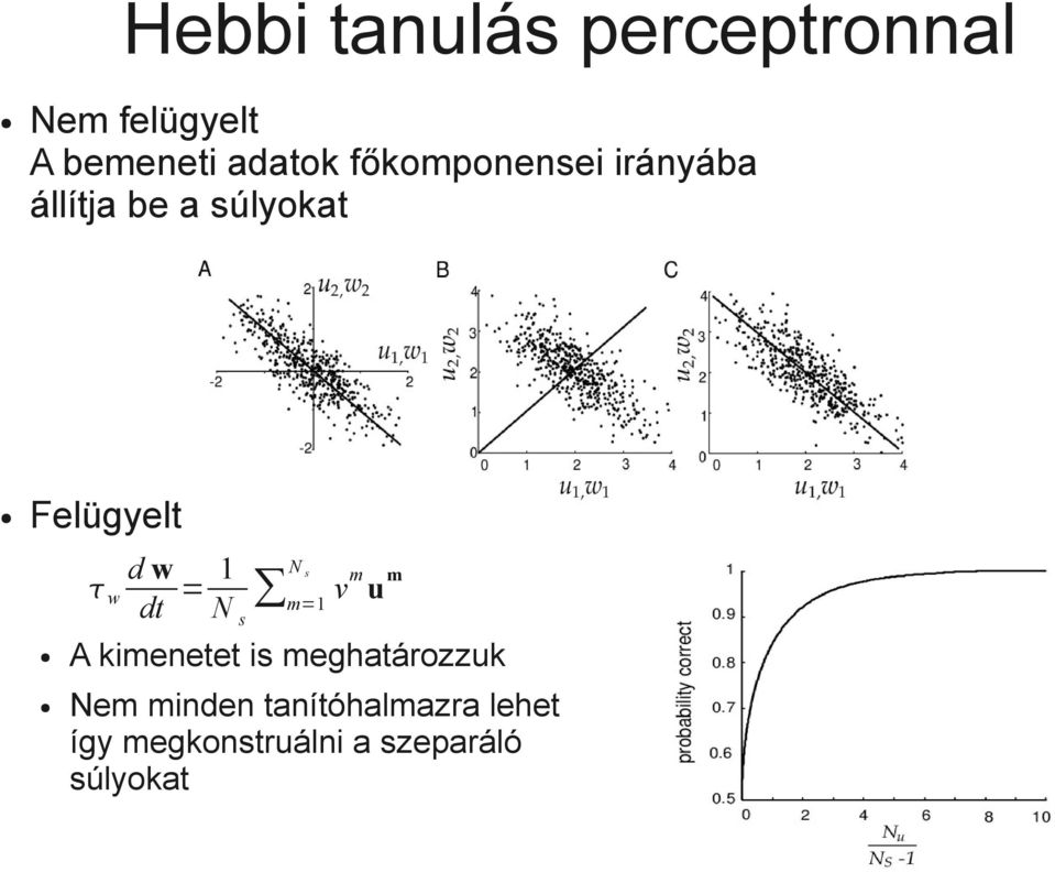 dt = 1 N s N m=1 s v m u m A kimenetet is meghatározzuk Nem