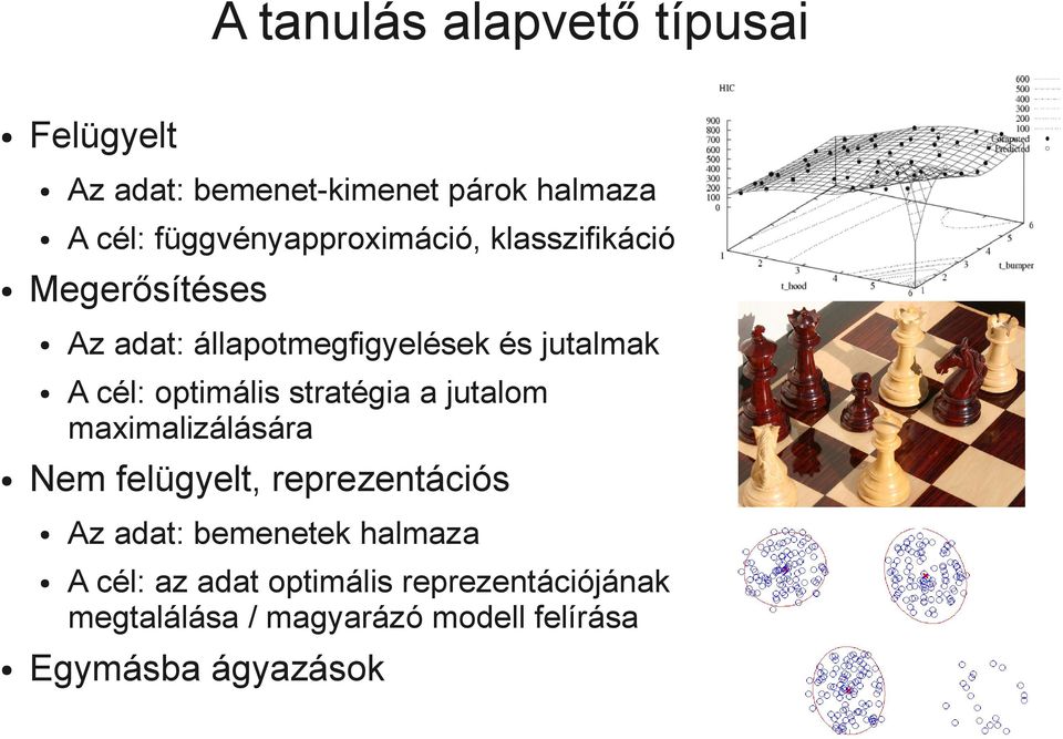 cél: optimális stratégia a jutalom maximalizálására Nem felügyelt, reprezentációs Az adat: