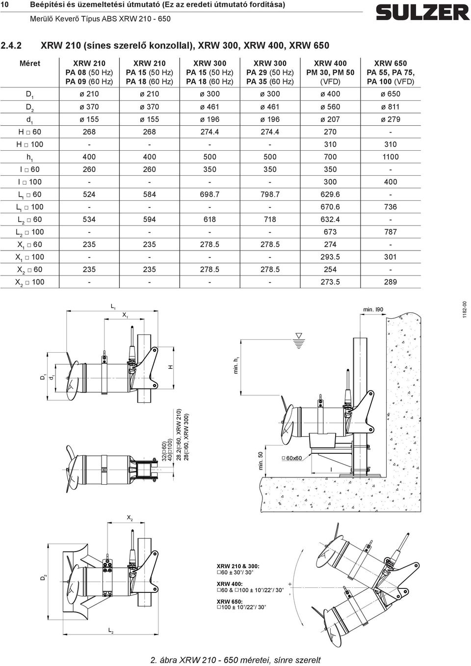 PA 35 (60 Hz) XRW 400 PM 30, PM 50 (VFD) XRW 650 PA 5 5, PA 75, PA 100 (VFD) D 1 ø 210 ø 210 ø 300 ø 300 ø 400 ø 650 D 2 ø 370 ø 370 ø 461 ø 461 ø 560 ø 811 d 1 ø 155 ø 155 ø 196 ø 196 ø 207 ø 279 H