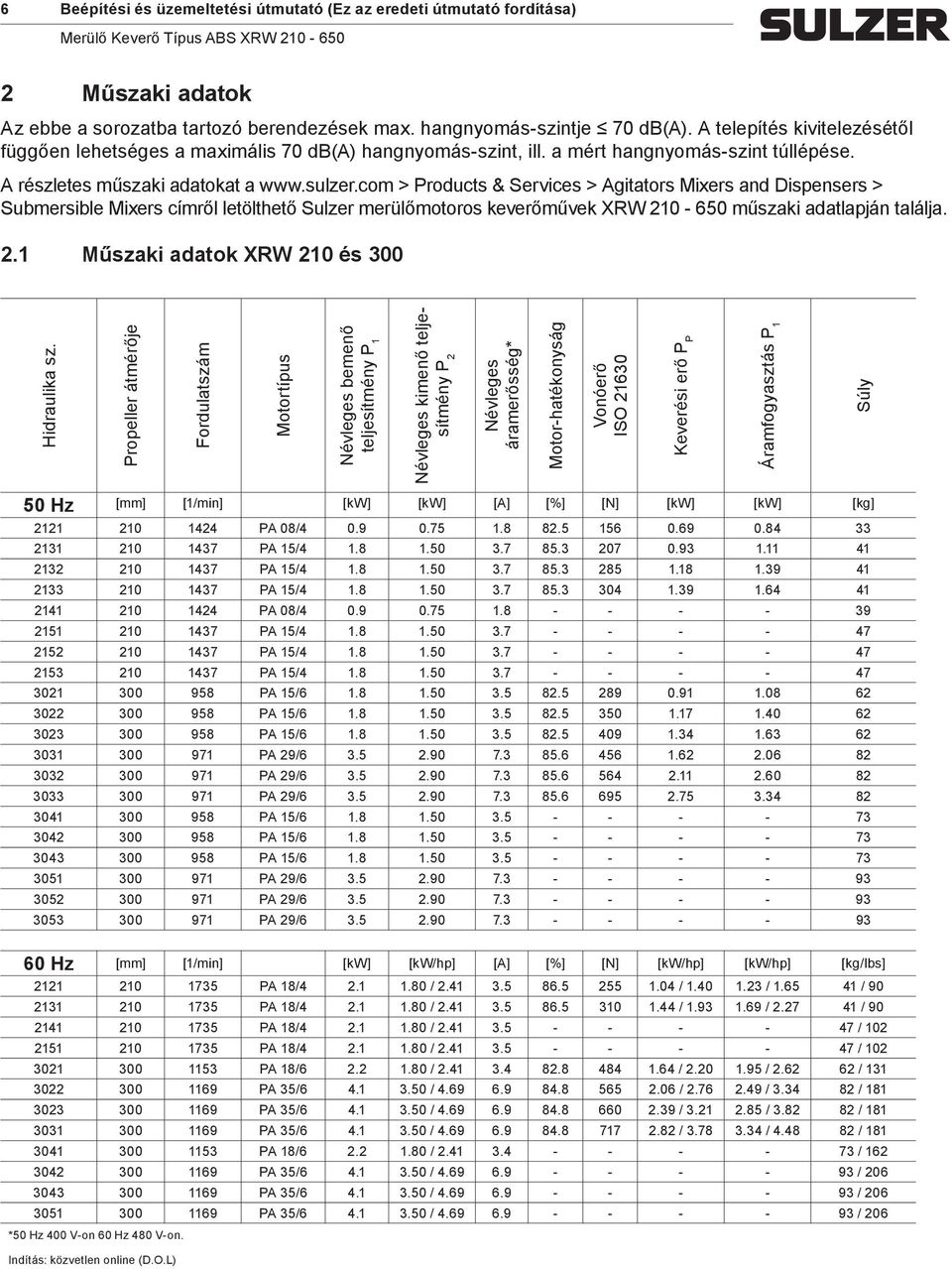 co > Products & Services > Agitators Mixers and Dispensers > Subersible Mixers círől letölthető Sulzer erülőotoros keverőűvek XRW 210-650 űszaki adatlapján találja. 2.1 Műszaki adatok XRW 210 és 300 Hidraulika sz.