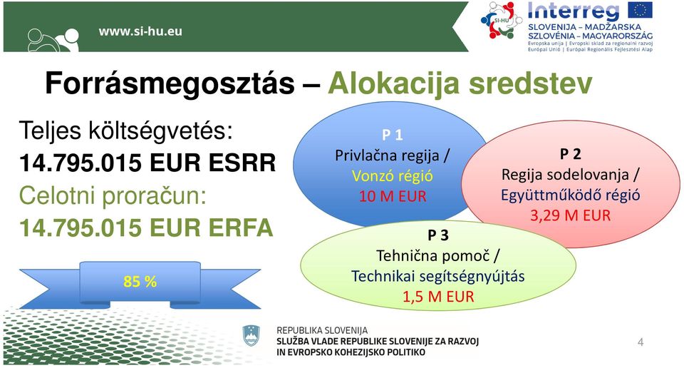 015 EUR ERFA 85 % P 1 Privlačna regija / Vonzó régió 10 M EUR P 3