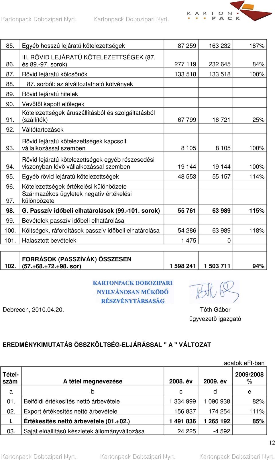 Váltótartozások 93. 94.