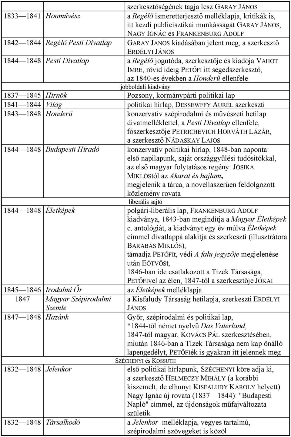 segédszerkesztő, az 1840-es években a Honderű ellenfele jobboldali kiadvány 1837 1845 Hirnök Pozsony, kormánypárti politikai lap 1841 1844 Világ politikai hírlap, DESSEWFFY AURÉL szerkeszti 1843 1848