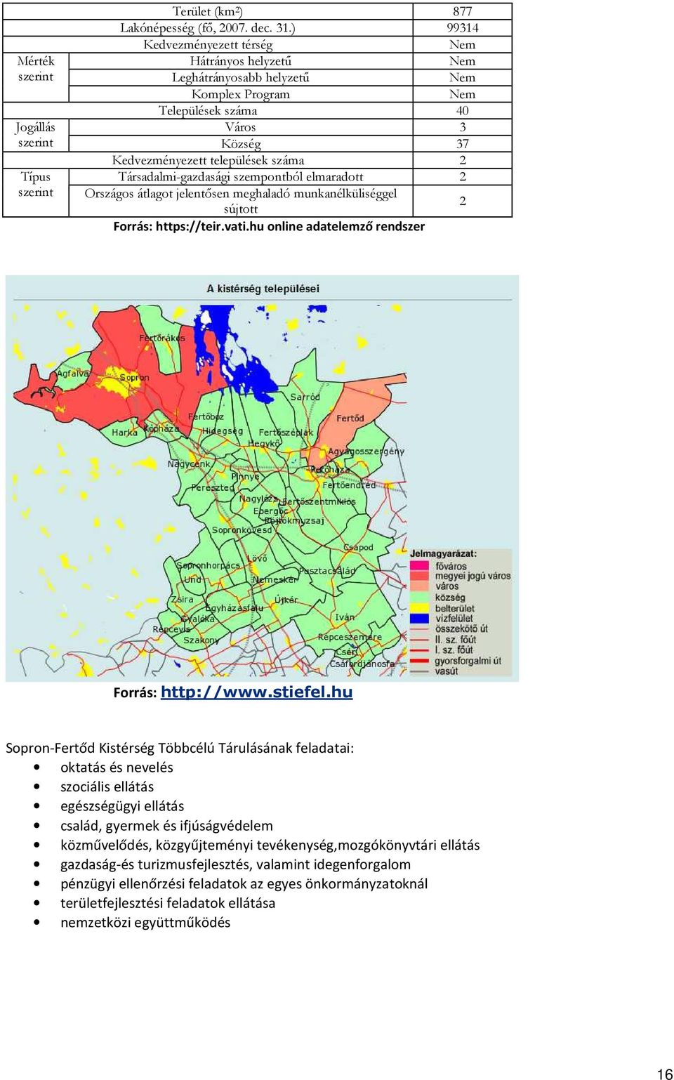 települések száma 2 Típus Társadalmi-gazdasági szempontból elmaradott 2 szerint Országos átlagot jelentősen meghaladó munkanélküliséggel sújtott 2 Forrás: https://teir.vati.