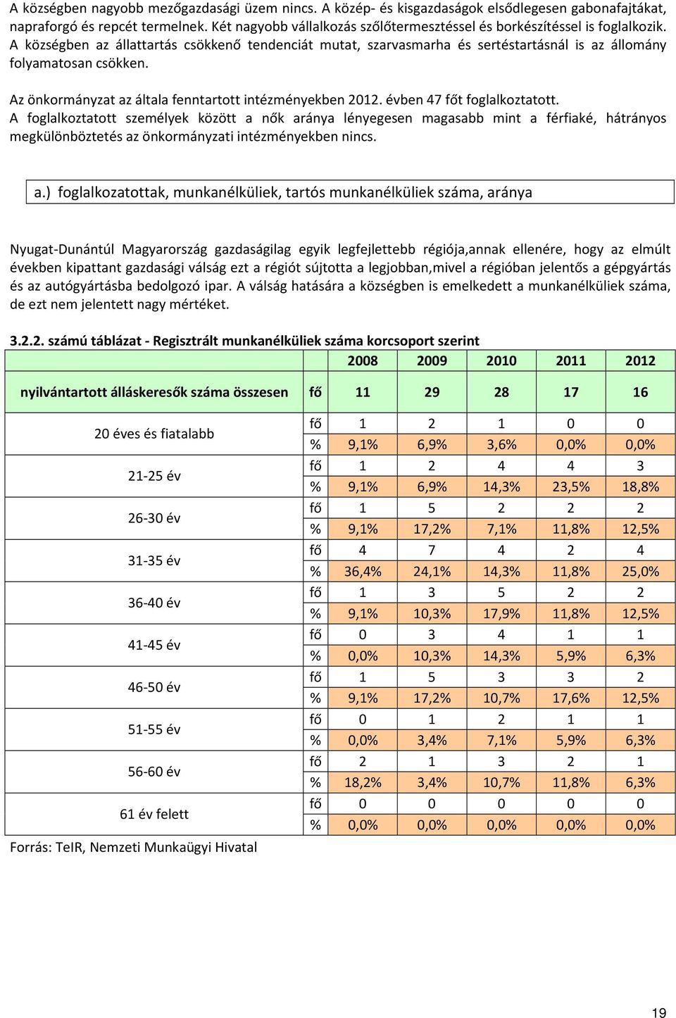 Az önkormányzat az általa fenntartott intézményekben 2012. évben 47 főt foglalkoztatott.