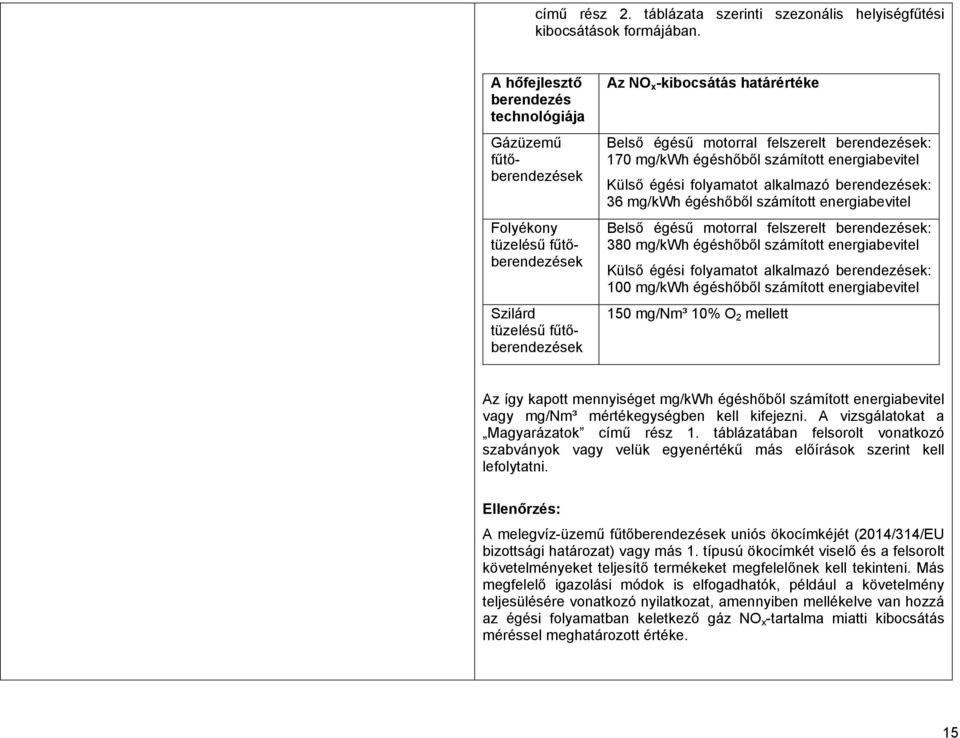 energiabevitel Külső égési folyamatot alkalmazó berendezések: 36 mg/kwh égéshőből számított energiabevitel Belső égésű motorral felszerelt berendezések: 380 mg/kwh égéshőből számított energiabevitel