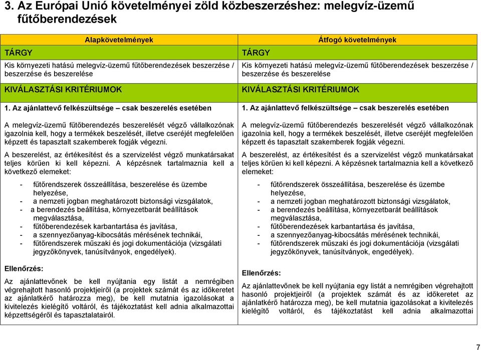 képzett és tapasztalt szakemberek fogják végezni. A beszerelést, az értékesítést és a szervizelést végző munkatársakat teljes körűen ki kell képezni.