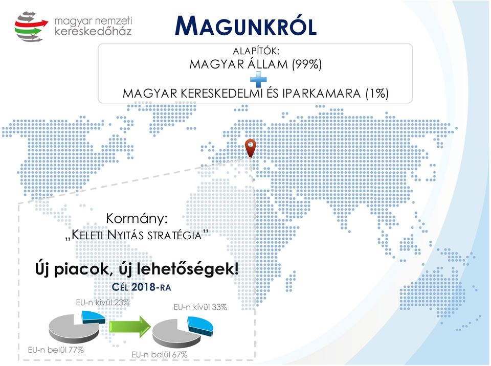 NYITÁS STRATÉGIA Új piacok, új lehetőségek!