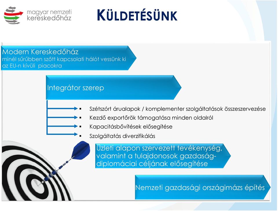 támogatása minden oldalról Kapacitásbővítések elősegítése Szolgáltatás diverzifikálás Üzleti alapon