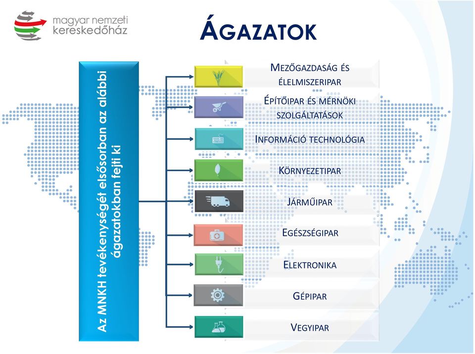 ÉPÍTŐIPAR ÉS MÉRNÖKI SZOLGÁLTATÁSOK INFORMÁCIÓ