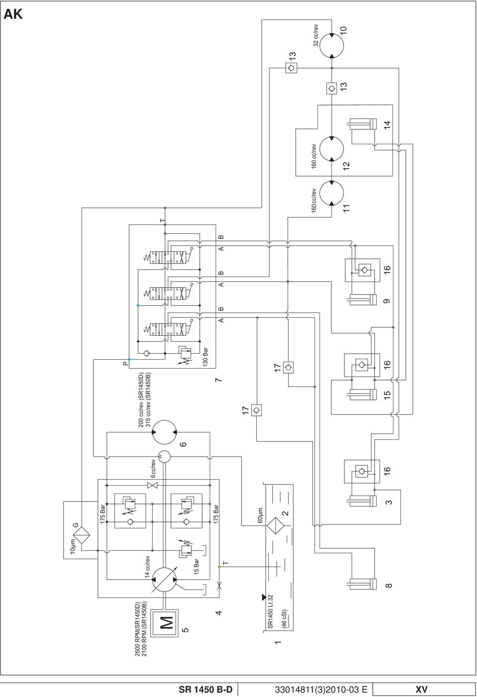 (SR1450B) 6 cc/rev T 6 15 Bar 130 Bar T 175 Bar 7 A B A B A B 17 60µm 2 17