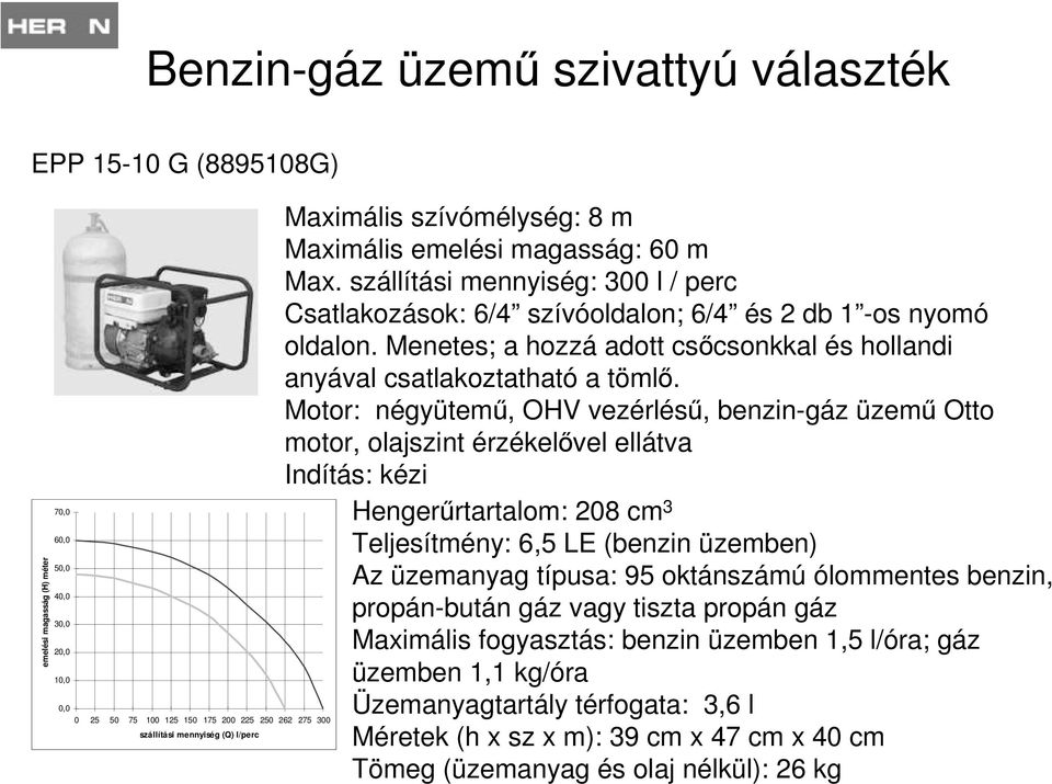 Menetes; a hozzá adott csőcsonkkal és hollandi anyával csatlakoztatható a tömlő.