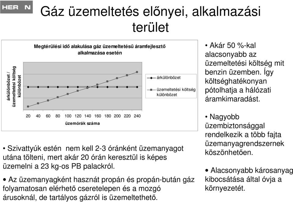 20 40 60 80 100 120 140 160 180 200 220 240 üzemórák száma Szivattyúk estén nem kell 2-3 óránként üzemanyagot utána tölteni, mert akár 20 órán keresztül is képes üzemelni a 23 kg-os PB palackról.