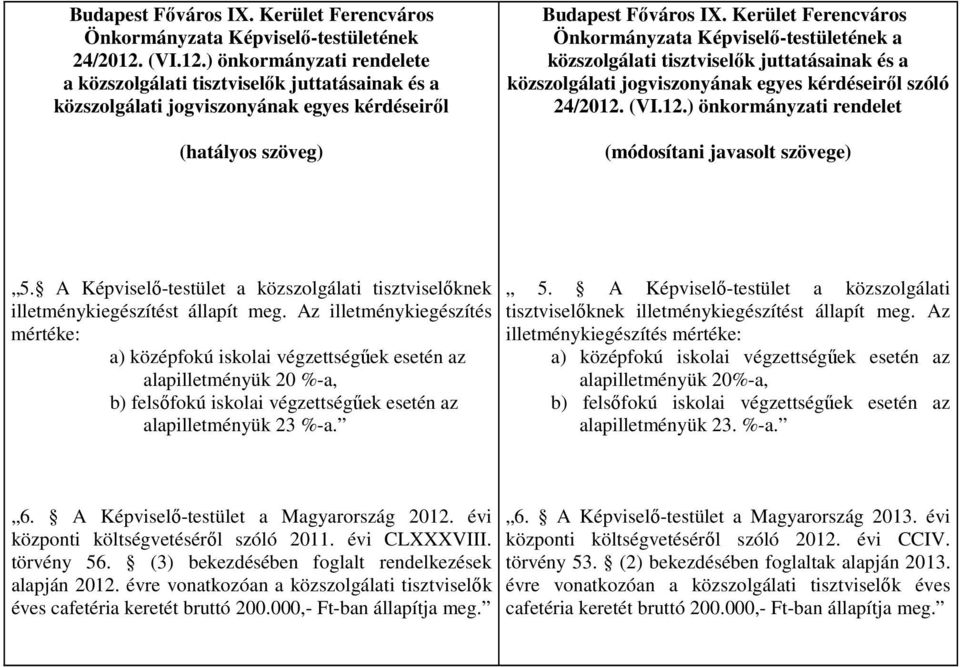 Kerület Ferencváros Önkormányzata Képviselő-testületének a közszolgálati tisztviselők juttatásainak és a közszolgálati jogviszonyának egyes kérdéseiről szóló 24/2012.