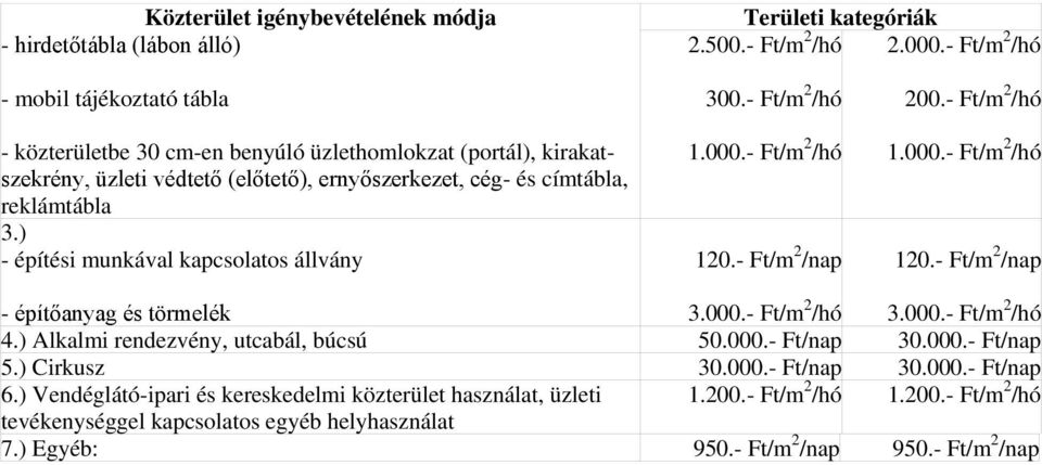 ) - építési munkával kapcsolatos állvány 300.- Ft/m 2 /hó 1.000.- Ft/m 2 /hó 120.- Ft/m 2 /nap 200.- Ft/m 2 /hó 1.000.- Ft/m 2 /hó 120.- Ft/m 2 /nap - építőanyag és törmelék 3.000.- Ft/m 2 /hó 3.000.- Ft/m 2 /hó 4.