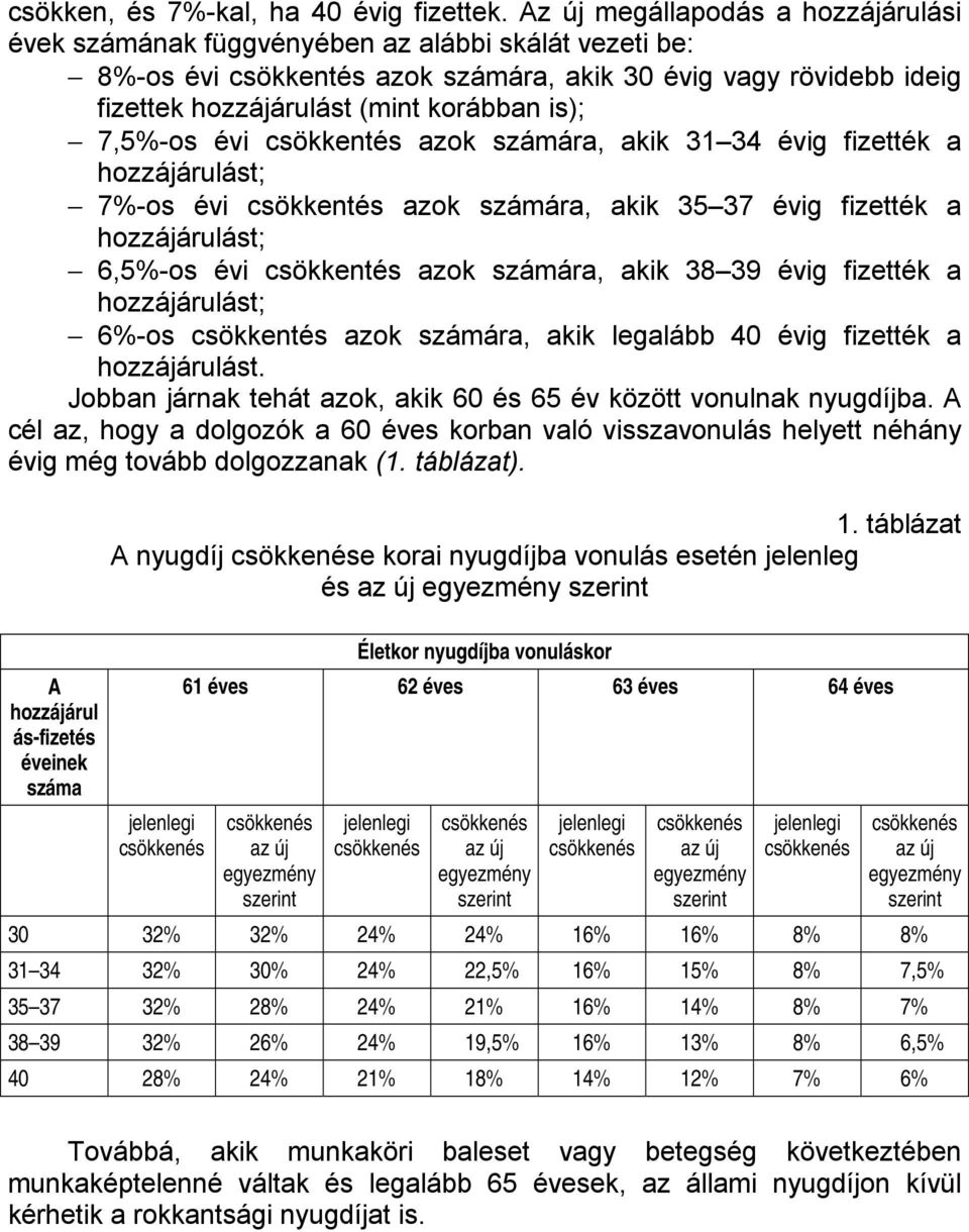 is); 7,5%-os évi csökkentés azok számára, akik 31 34 évig fizették a hozzájárulást; 7%-os évi csökkentés azok számára, akik 35 37 évig fizették a hozzájárulást; 6,5%-os évi csökkentés azok számára,