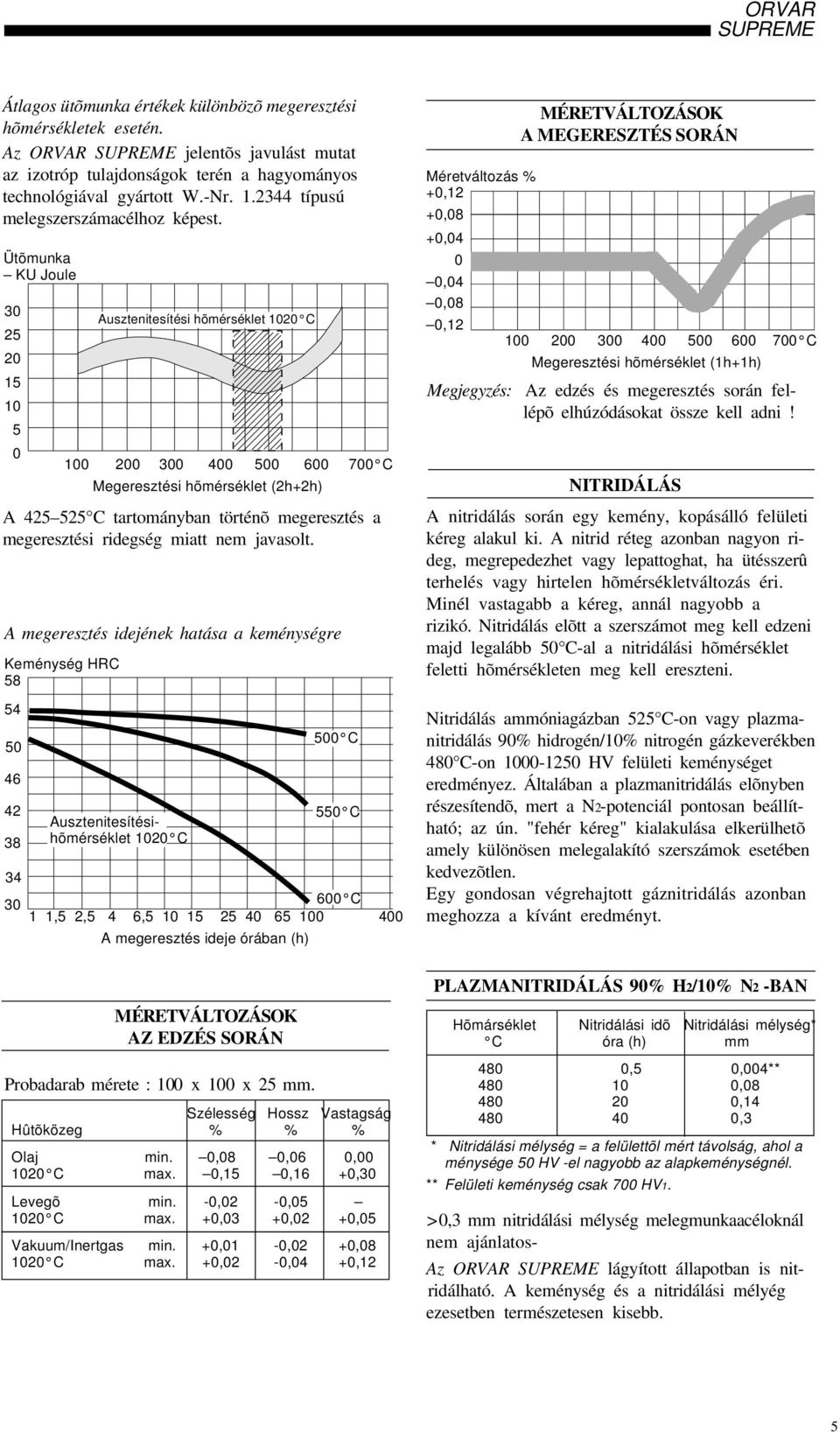 Ütõmunka KU Joule 3 25 2 15 1 5 Ausztenitesítési hõmérséklet 12 C 1 2 3 4 6 7 C Megeresztési hõmérséklet (2h+2h) A 425 525 C tartományban történõ megeresztés a megeresztési ridegség miatt nem