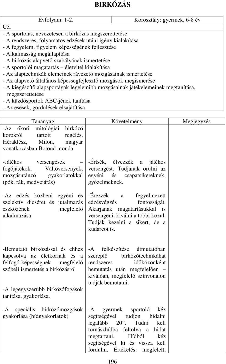 Alkalmasság megállapítása - A birkózás alapvető szabályának ismertetése - A sportolói magatartás életvitel kialakítása - Az alaptechnikák elemeinek rávezető mozgásainak ismertetése - Az alapvető