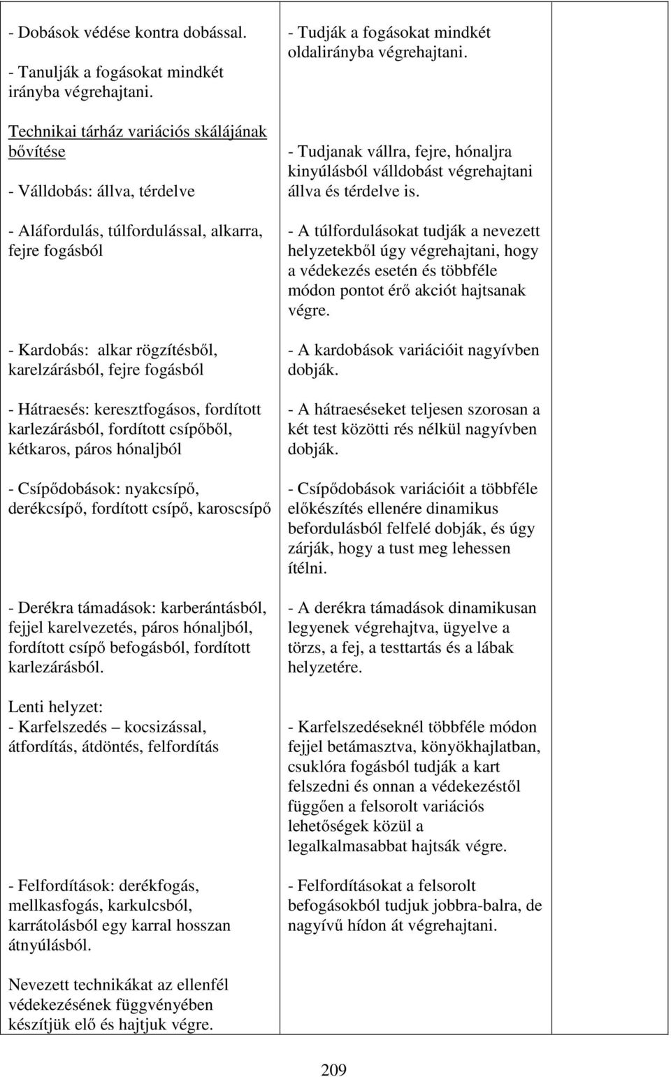 rögzítésből, karelzárásból, fejre fogásból - Hátraesés: keresztfogásos, fordított karlezárásból, fordított csípőből, kétkaros, páros hónaljból - Csípődobások: nyakcsípő, derékcsípő, fordított csípő,