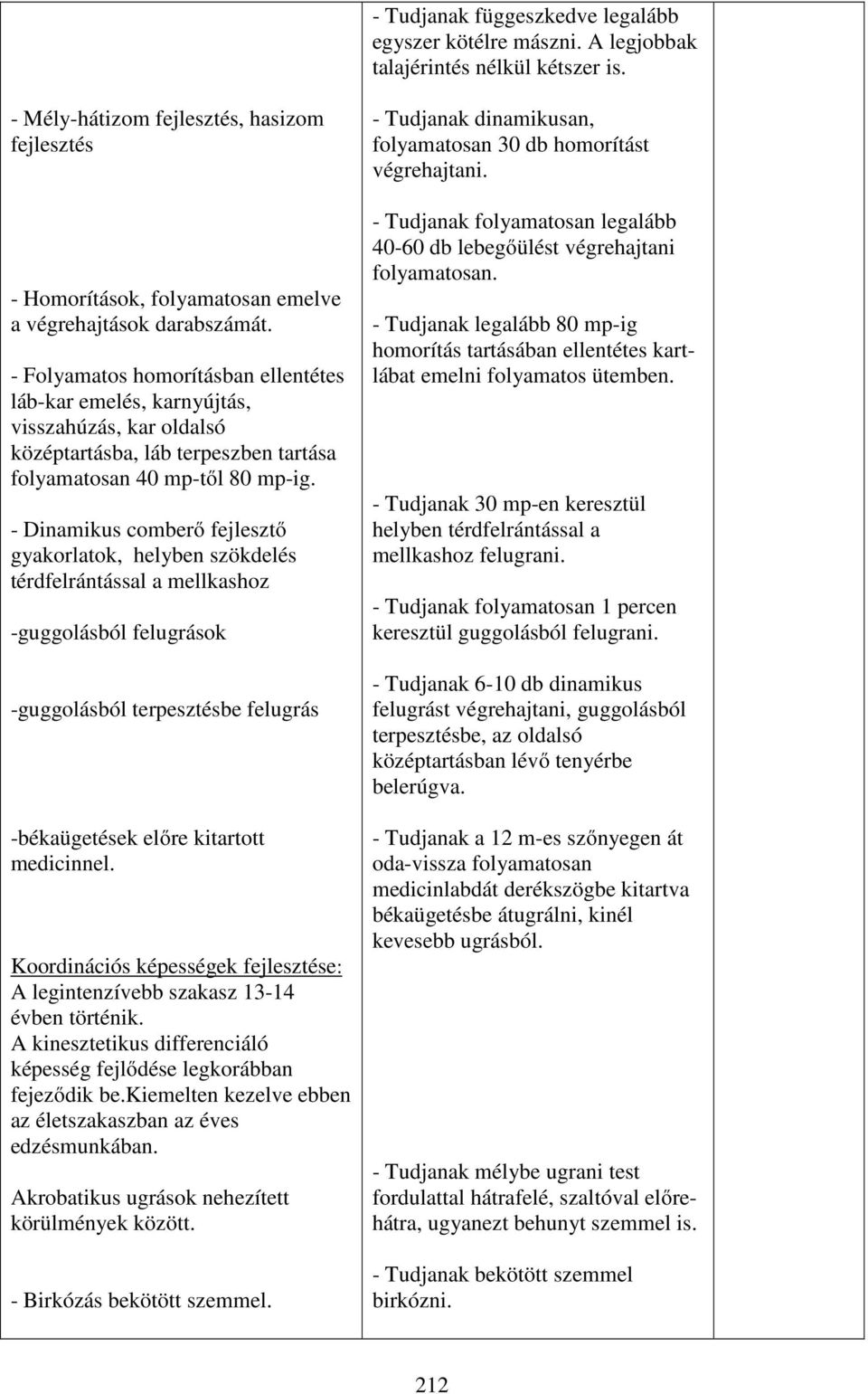 - Folyamatos homorításban ellentétes láb-kar emelés, karnyújtás, visszahúzás, kar oldalsó középtartásba, láb terpeszben tartása folyamatosan 40 mp-től 80 mp-ig.