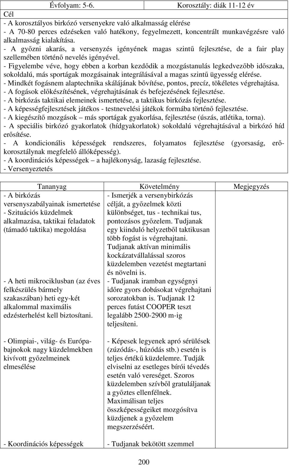 kialakítása. - A győzni akarás, a versenyzés igényének magas szintű fejlesztése, de a fair play szellemében történő nevelés igényével.