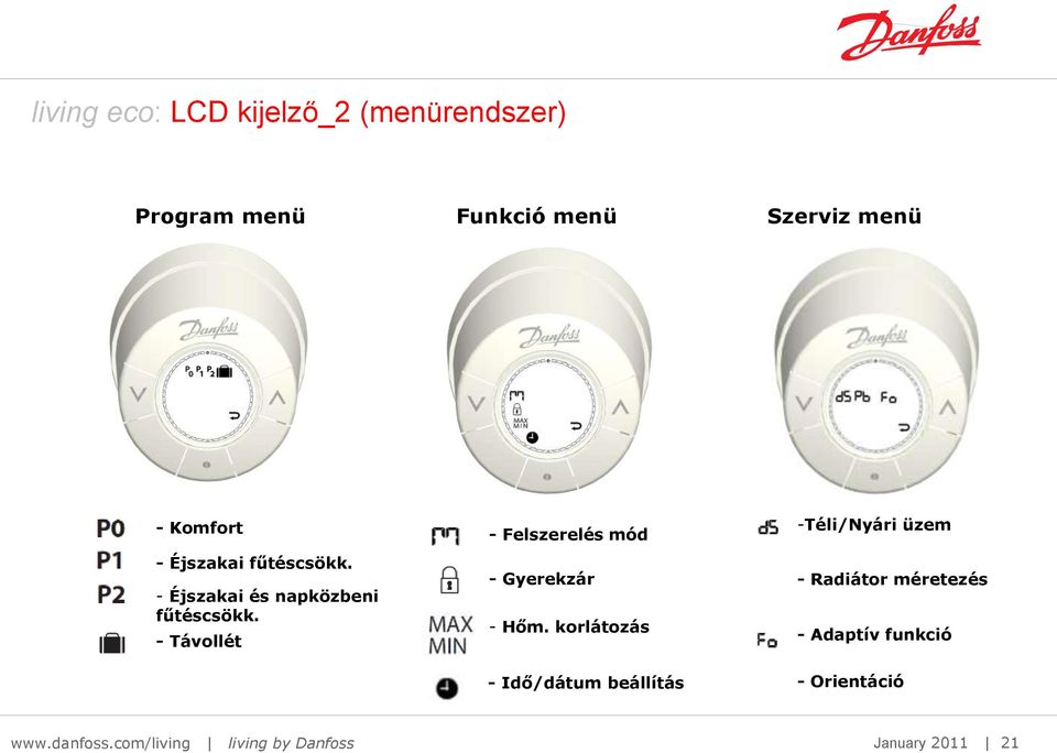 - Távollét - Felszerelés mód - Gyerekzár - Hőm.