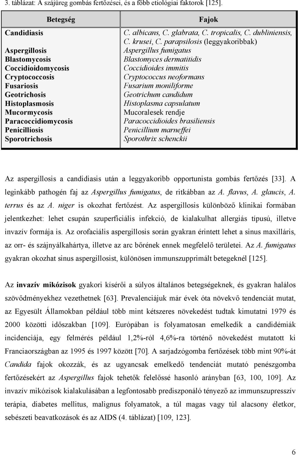 albicans, C. glabrata, C. tropicalis, C. dubliniensis, C. krusei, C.