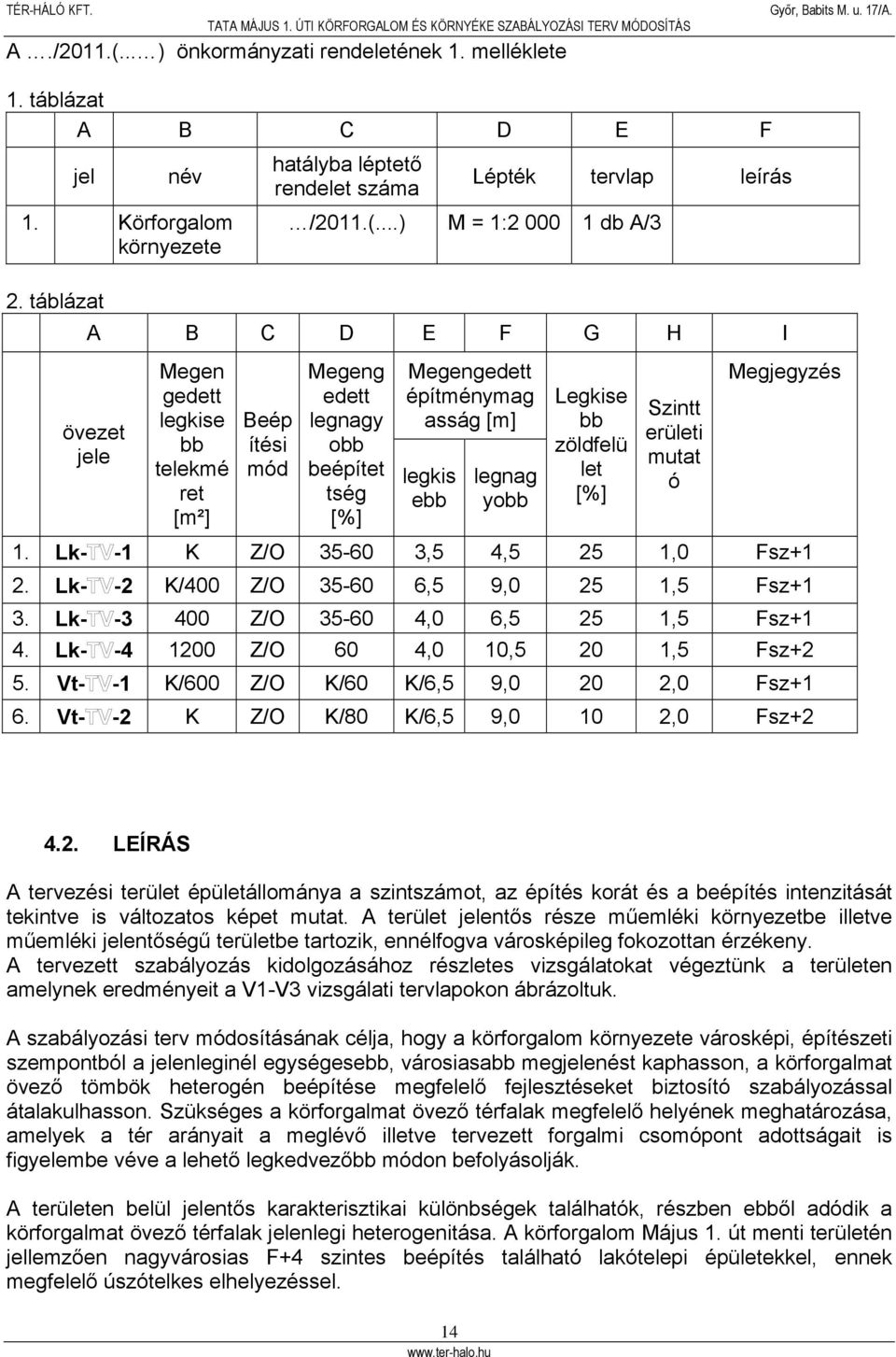 Legkise bb zöldfelü let [%] Szintt erületi mutat ó Megjegyzés 1. Lk- -1 K Z/O 35-60 3,5 4,5 25 1,0 Fsz+1 2. Lk- -2 K/400 Z/O 35-60 6,5 9,0 25 1,5 Fsz+1 3. Lk- -3 400 Z/O 35-60 4,0 6,5 25 1,5 Fsz+1 4.