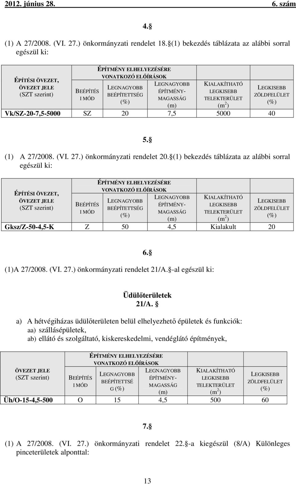 ÉPÍTMÉNY- MAGASSÁG (m) KIALAKÍTHATÓ LEGKISEBB TELEKTERÜLET (m 2 ) LEGKISEBB ZÖLDFELÜLET (%) Vk/SZ-20-7,5-5000 SZ 20 7,5 5000 40 5. (1) A 27/2008. (VI. 27.) önkormányzati rendelet 20.