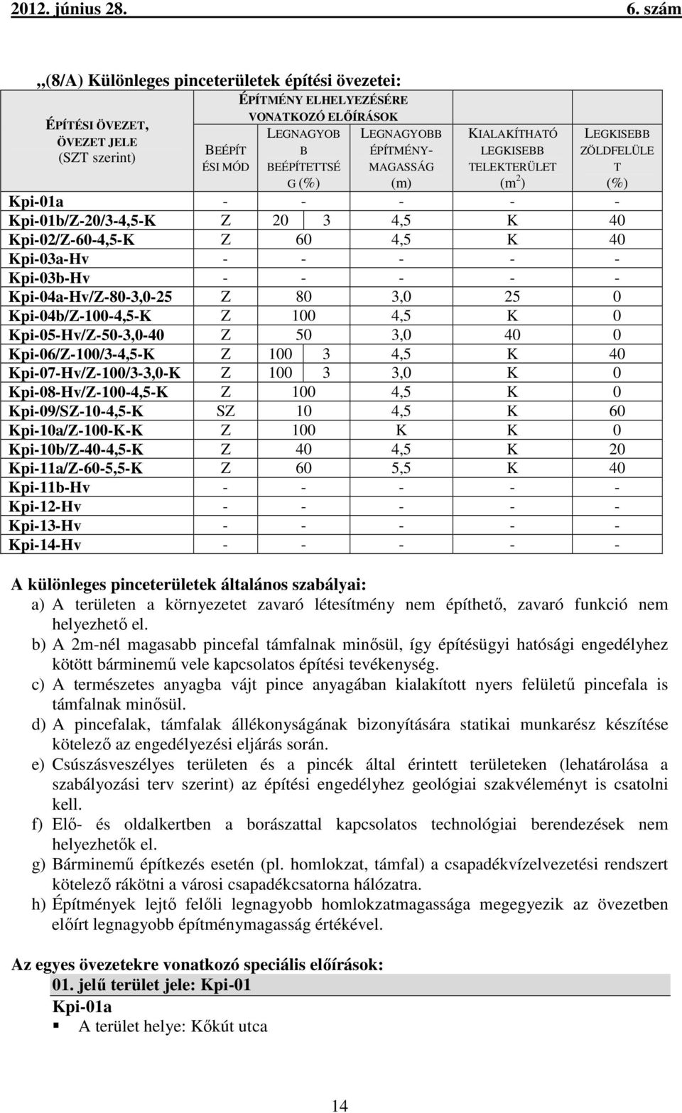 - Kpi-03b-Hv - - - - - Kpi-04a-Hv/Z-80-3,0-25 Z 80 3,0 25 0 Kpi-04b/Z-100-4,5-K Z 100 4,5 K 0 Kpi-05-Hv/Z-50-3,0-40 Z 50 3,0 40 0 Kpi-06/Z-100/3-4,5-K Z 100 3 4,5 K 40 Kpi-07-Hv/Z-100/3-3,0-K Z 100 3