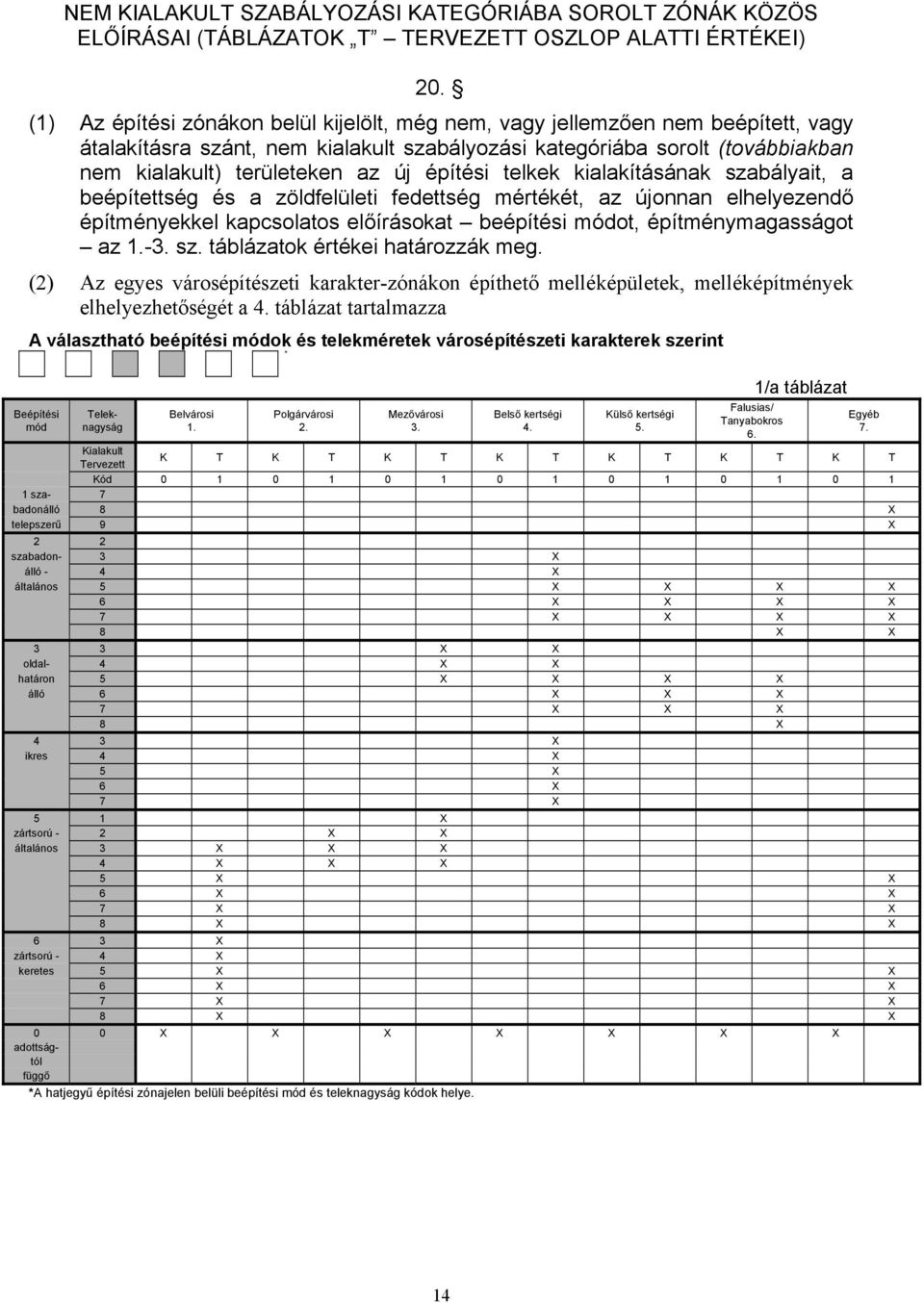építési telkek kialakításának szabályait, a beépítettség és a zöldfelületi fedettség mértékét, az újonnan elhelyezendő építményekkel kapcsolatos előírásokat beépítési módot, építménymagasságot az 1.