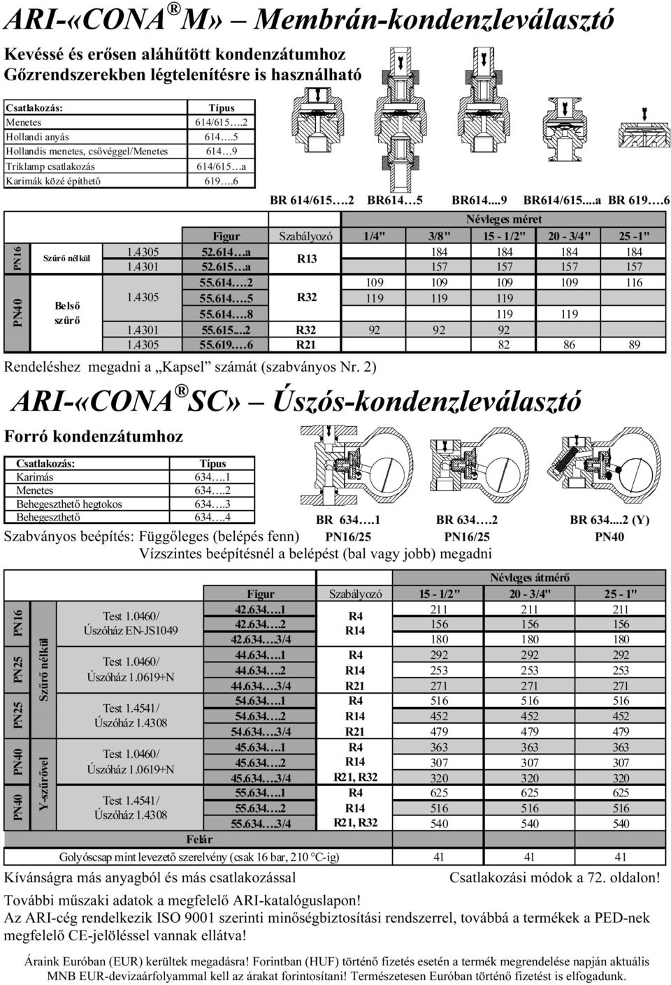 6 Figur Szabályozó 1/4" 3/8" 15-1/2" 20-3/4" 25-1" 1.4305 52.614 a 184 184 184 184 1.4301 52.615 a 157 157 157 157 55.614.2 109 109 109 109 116 1.4305 55.614.5 R32 119 119 119 55.614.8 119 119 1.