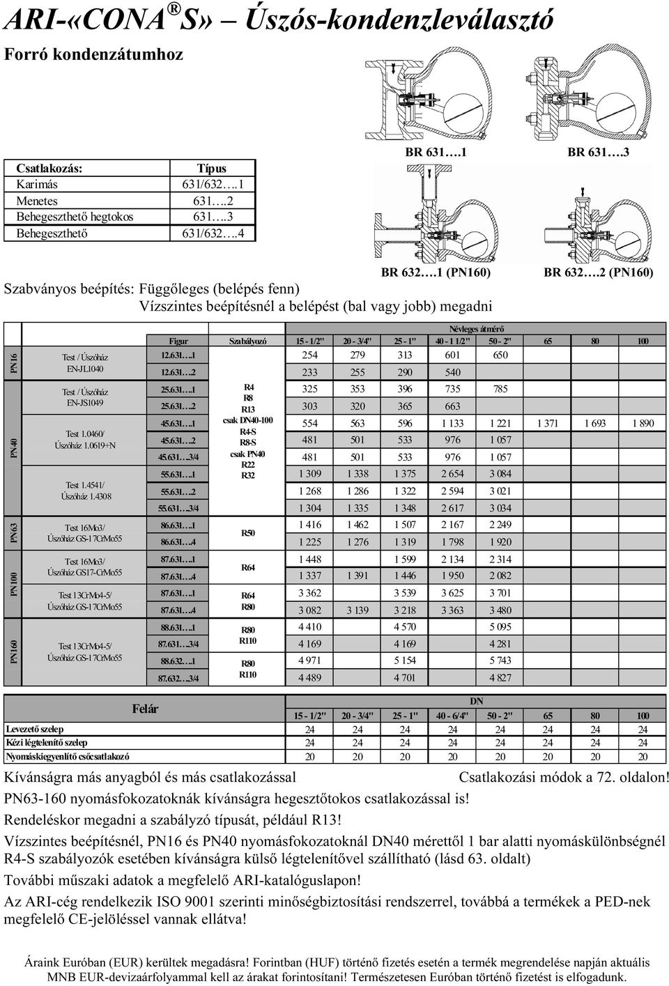 2 (0) 0 PN100 PN63 Test / Úszóház EN-JL1040 Test / Úszóház EN-JS1049 Test 16Mo3/ Úszóház GS-17CrMo55 Test 16Mo3/ Úszóház GS17-CrMo55 Test 13CrMo4-5/ Úszóház GS-17CrMo55 Test 13CrMo4-5/ Úszóház