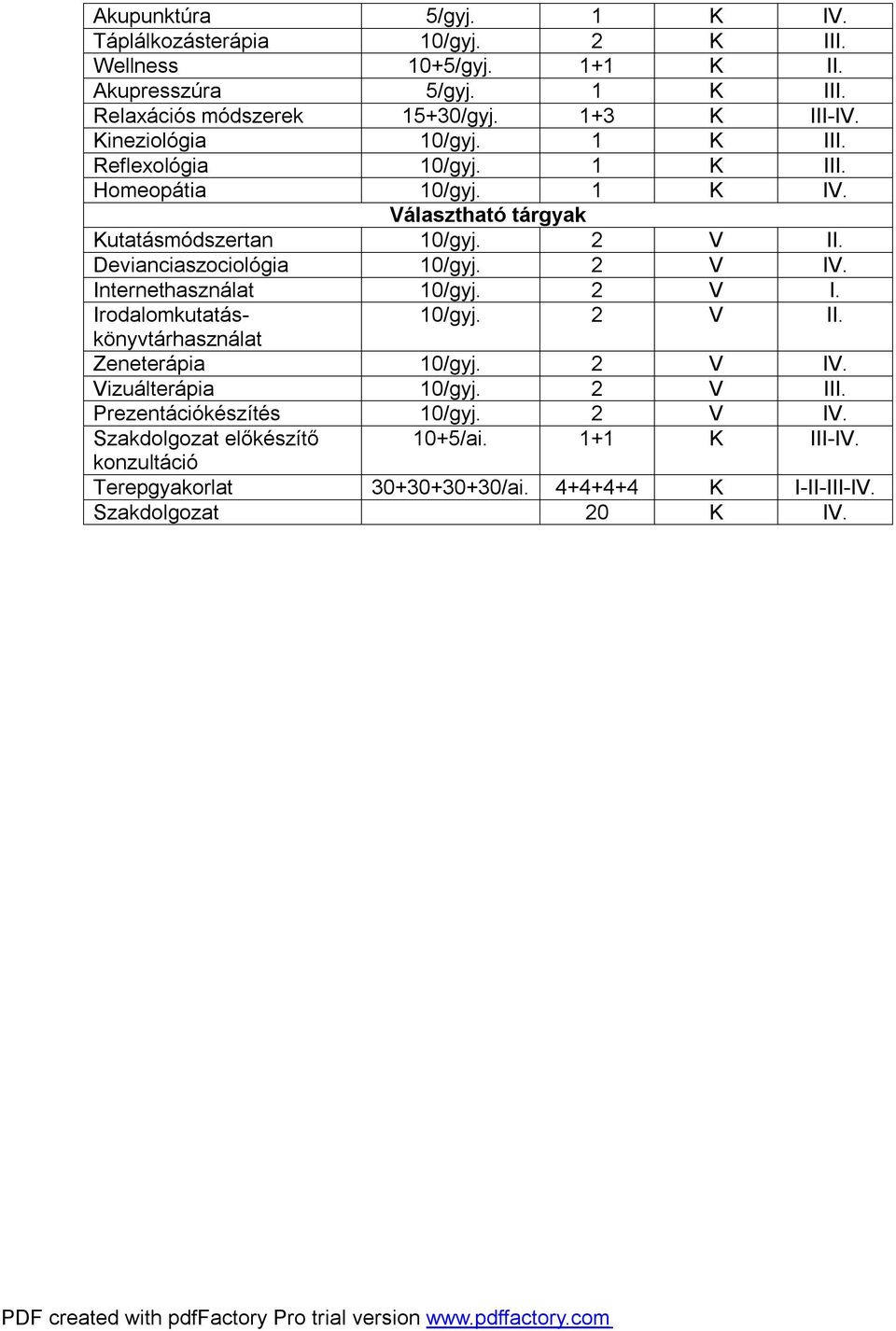 Devianciaszociológia 10/gyj. 2 V IV. Internethasználat 10/gyj. 2 V I. Irodalomkutatáskönyvtárhasználat 10/gyj. 2 V II. Zeneterápia 10/gyj. 2 V IV. Vizuálterápia 10/gyj.