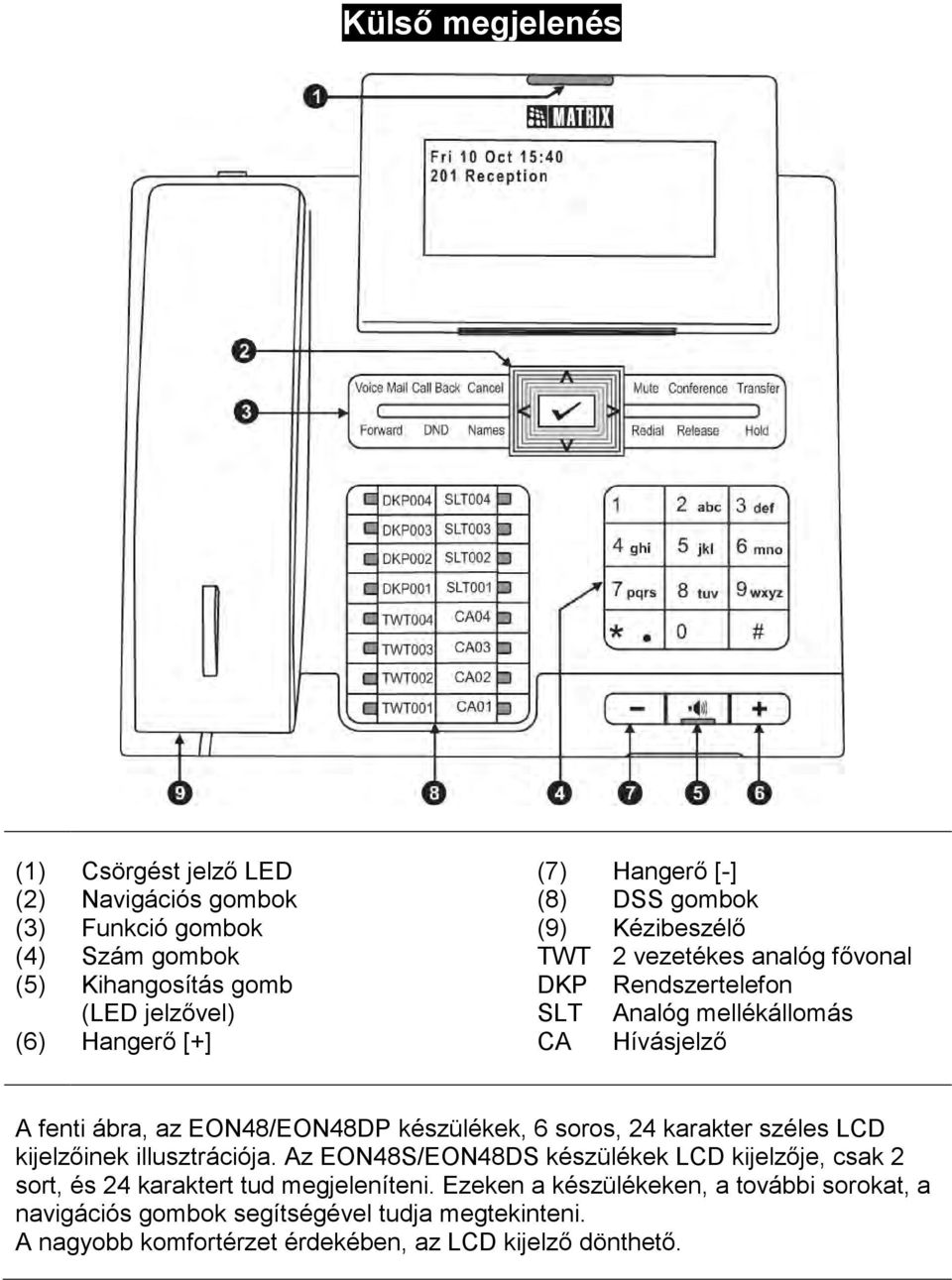 EON48/EON48DP készülékek, 6 soros, 24 karakter széles LCD kijelzőinek illusztrációja.