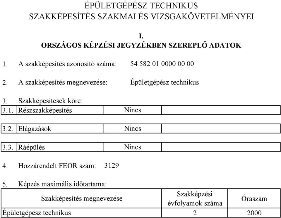 Szakképesítések köre: 3.1. Részszakképesítés 3.2. Elágazások 3.3. Ráépülés Nincs Nincs Nincs 4.