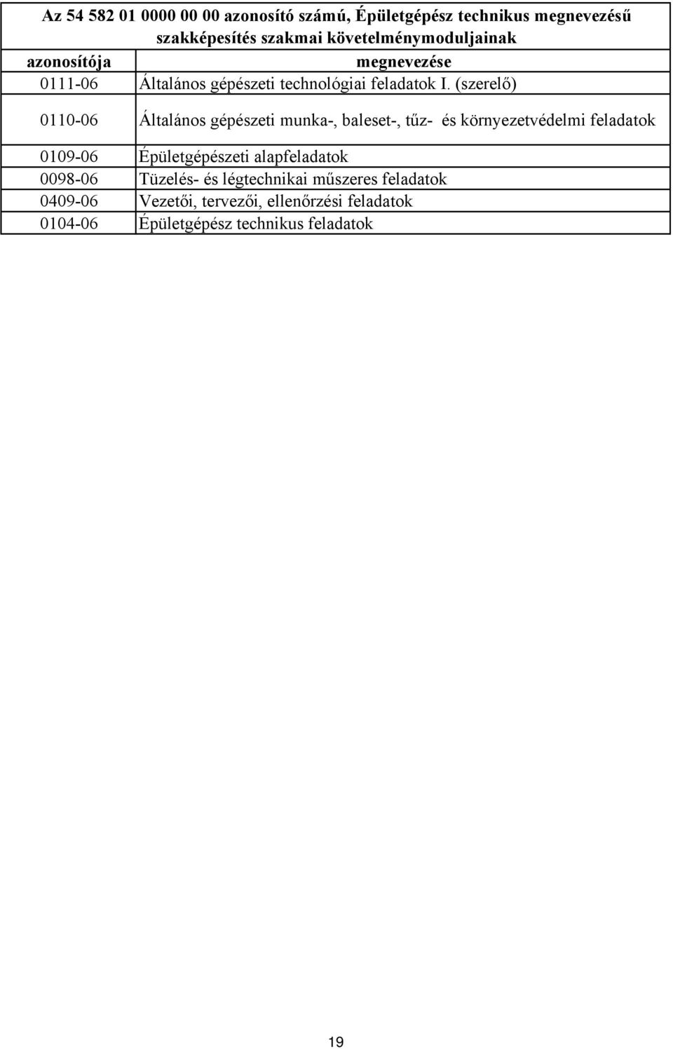 (szerelő) 0110-06 Általános gépészeti munka-, baleset-, tűz- és környezetvédelmi feladatok 0109-06 Épületgépészeti