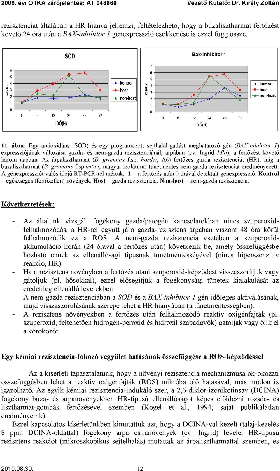 SOD Bax-inhibitor 1 6 5 4 3 2 1 6 12 24 48 72 IDŐ(H) kontrol host non-host 7 6 5 4 3 2 1 6 12 24 48 72 IDŐ(H) kontrol host non-host 11.