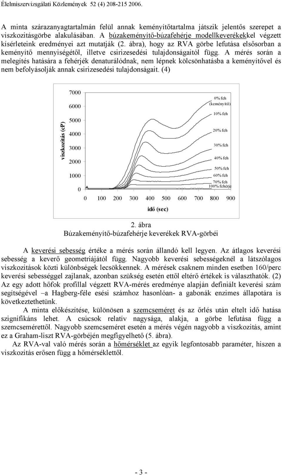 ábra), hogy az RVA görbe lefutása elsősorban a keményítő mennyiségétől, illetve csirizesedési tulajdonságaitól függ.