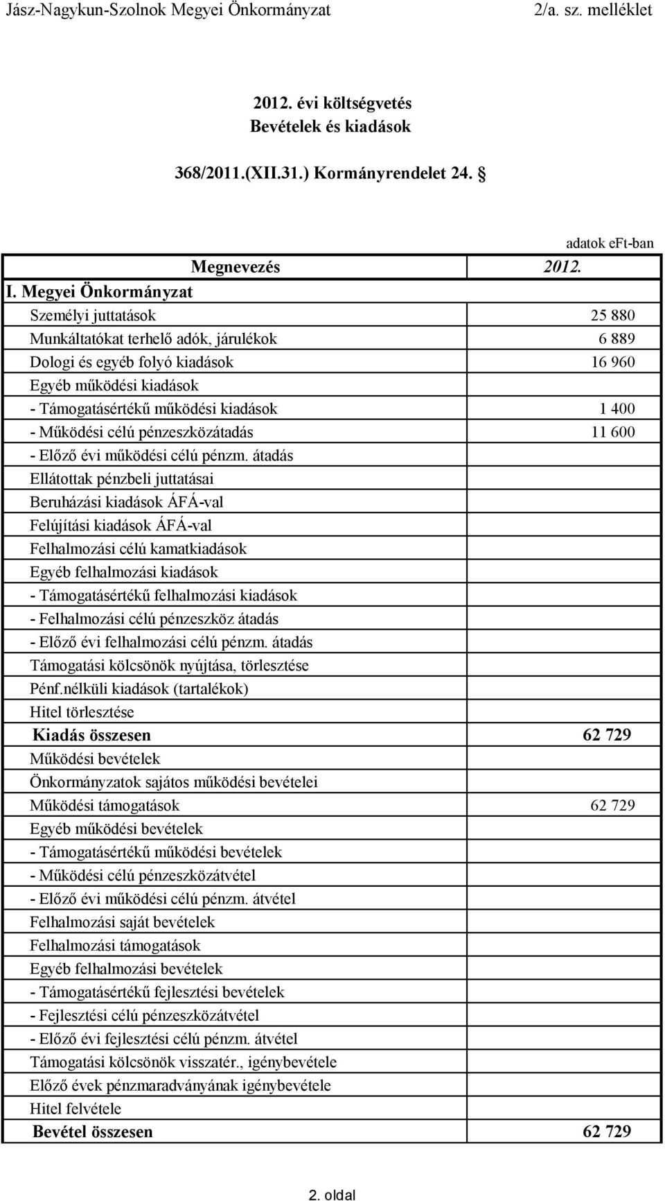 Működési célú pénzeszközátadás 11 600 - Előző évi működési célú pénzm.