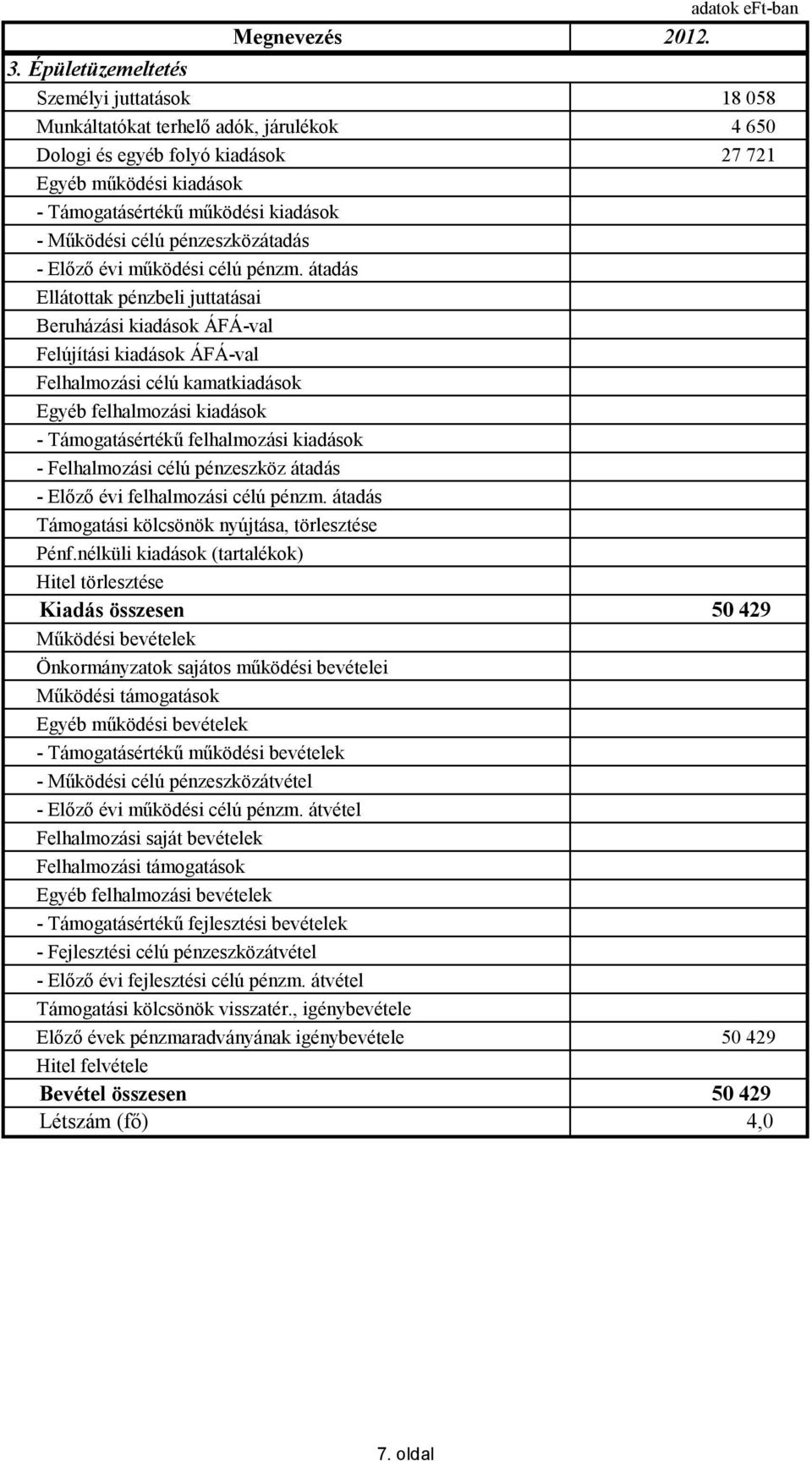 kiadások - Működési célú pénzeszközátadás - Előző évi működési célú pénzm.