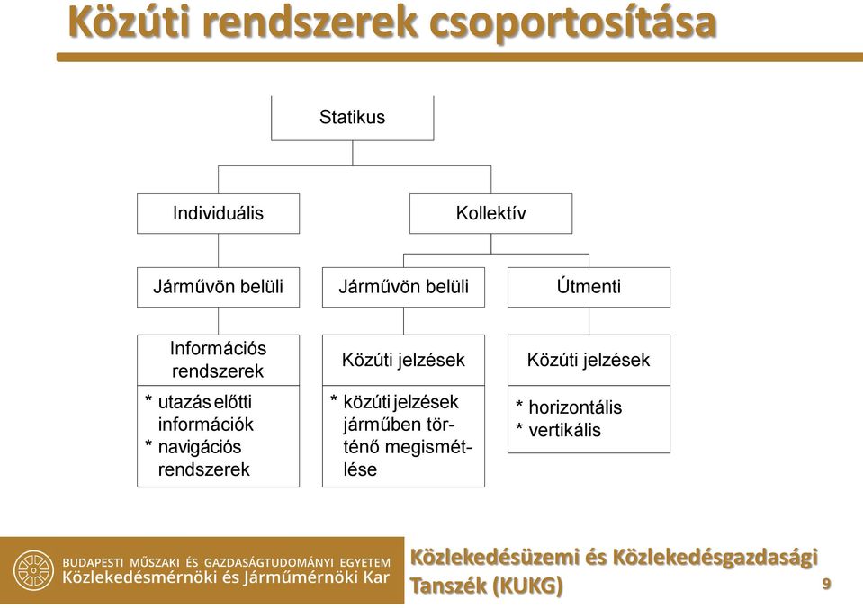 előtti információk * navigációs rendszerek Közúti jelzések * közúti