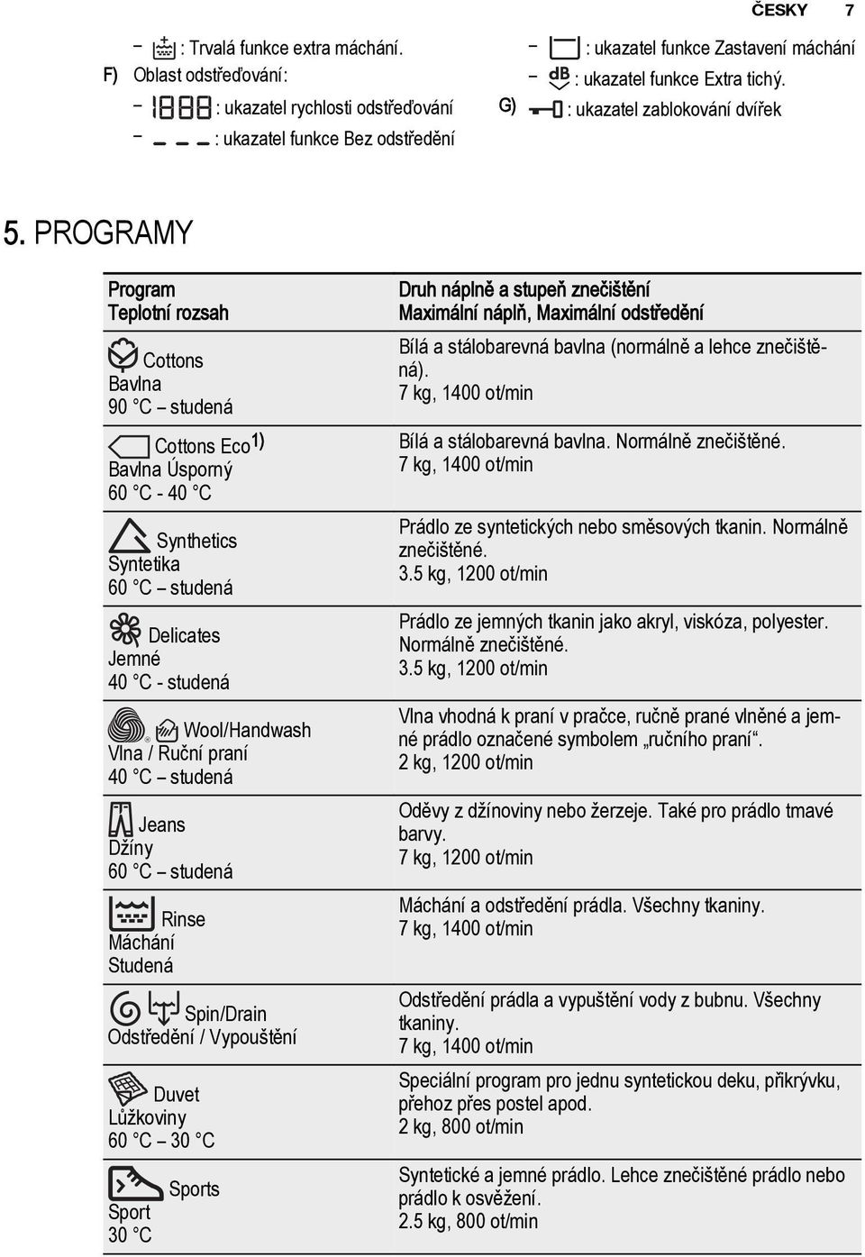 PROGRAMY Program Teplotní rozsah Cottons Bavlna 90 C studená Cottons Eco 1) Bavlna Úsporný 60 C - 40 C Synthetics Syntetika 60 C studená Delicates Jemné 40 C - studená Wool/Handwash Vlna / Ruční