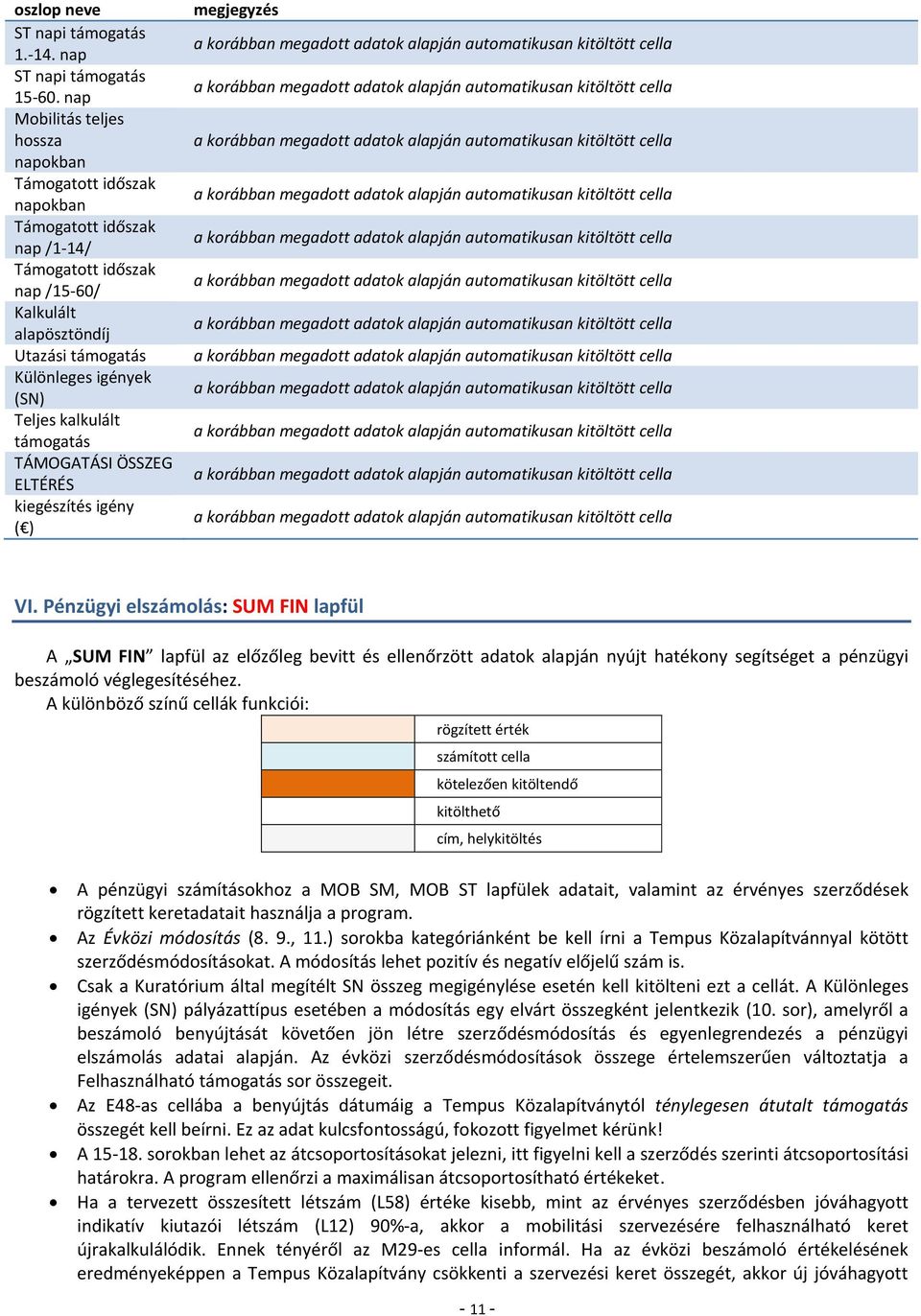 kalkulált támogatás TÁMOGATÁSI ÖSSZEG ELTÉRÉS kiegészítés igény ( ) VI.