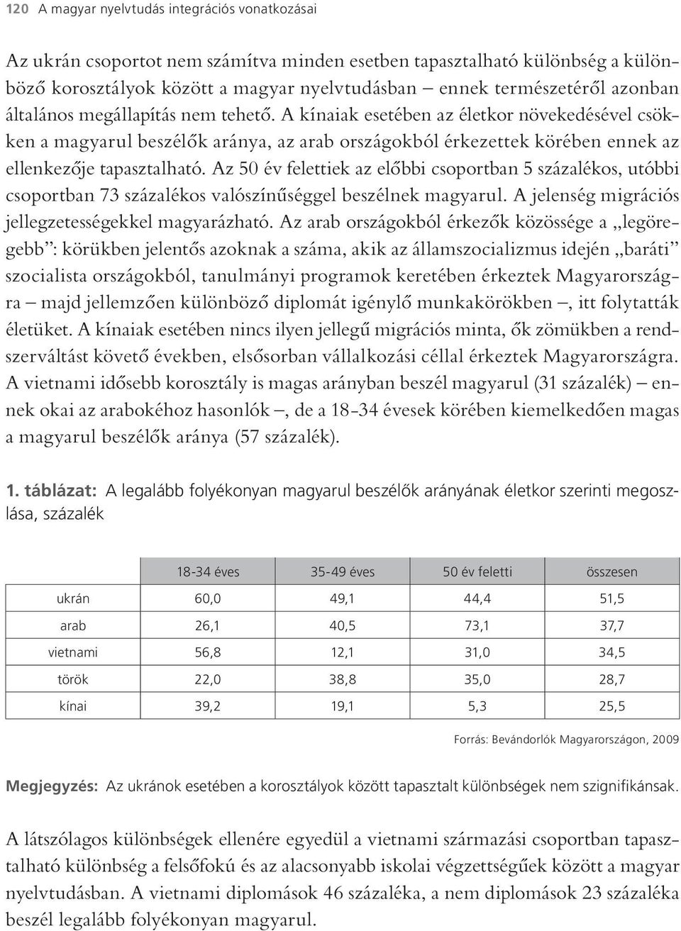 Az 50 év felettiek az előbbi csoportban 5 százalékos, utóbbi csoportban 73 százalékos valószínűséggel beszélnek magyarul. A jelenség migrációs jellegzetességekkel magyarázható.