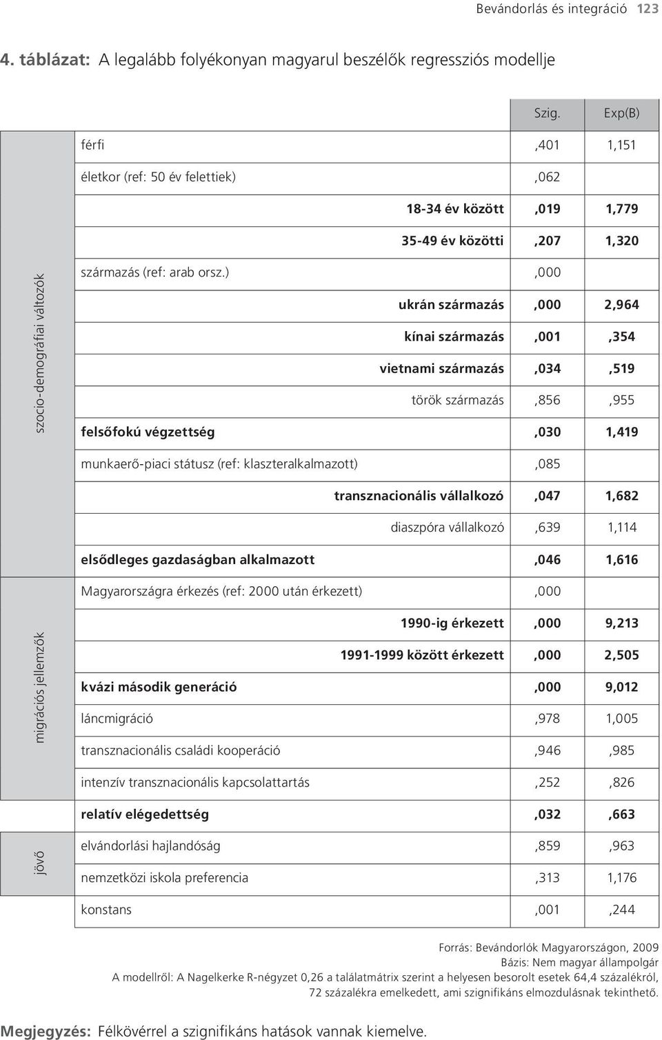 ),000 ukrán származás,000 2,964 kínai származás,001,354 vietnami származás,034,519 török származás,856,955 felsőfokú végzettség,030 1,419 munkaerő-piaci státusz (ref: klaszteralkalmazott),085