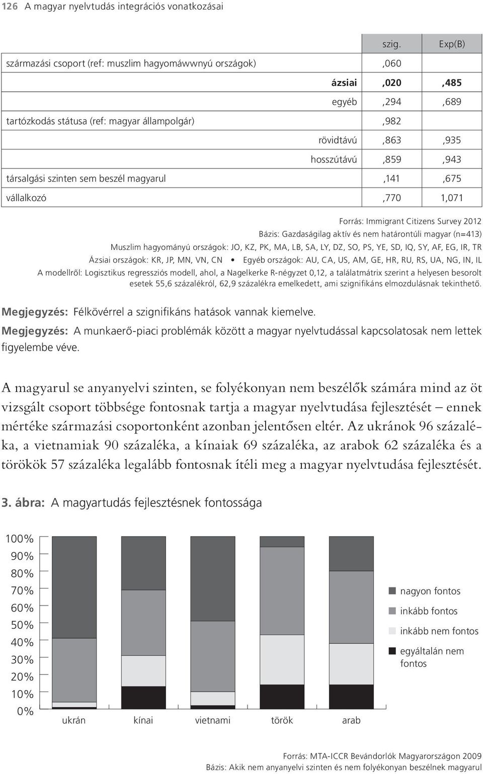 szinten sem beszél magyarul,141,675 vállalkozó,770 1,071 Forrás: Immigrant Citizens Survey 2012 Bázis: Gazdaságilag aktív és nem határontúli magyar (n=413) Muszlim hagyományú országok: JO, KZ, PK,
